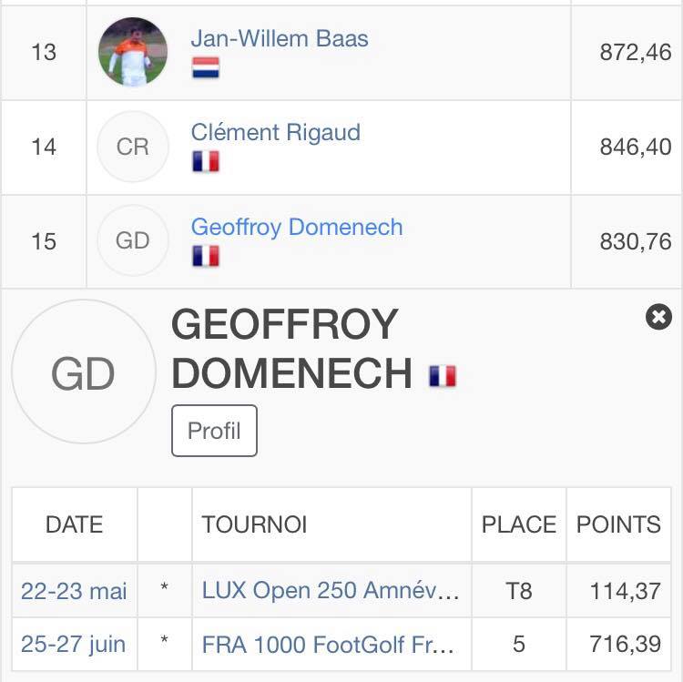 CLASSEMENT MONDIAL FIFG